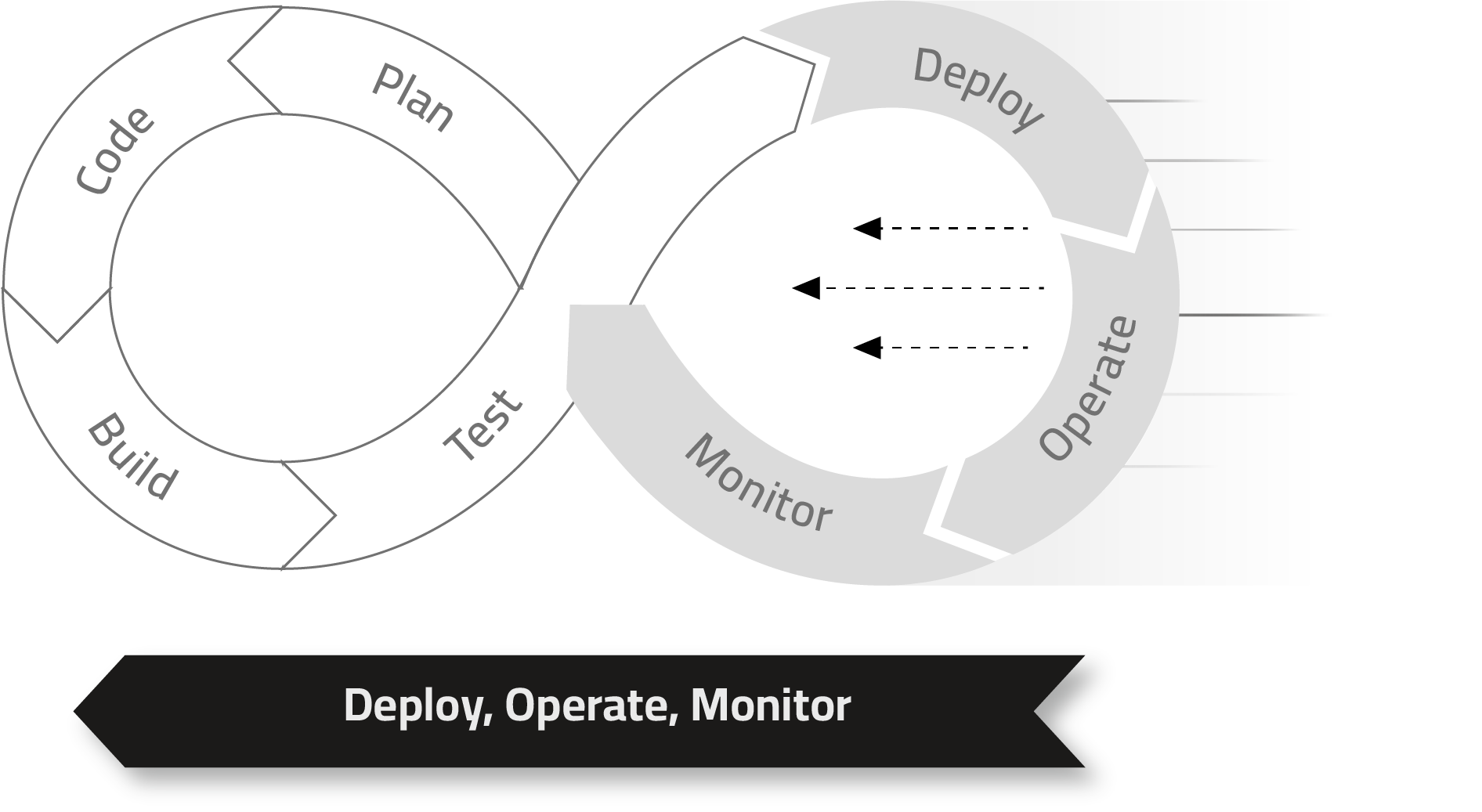 Shifting Left Observability